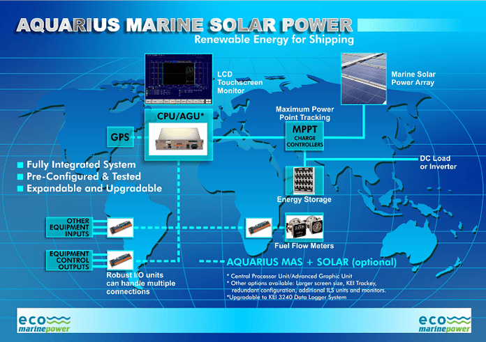 Marine Solar Power Product Range Announced