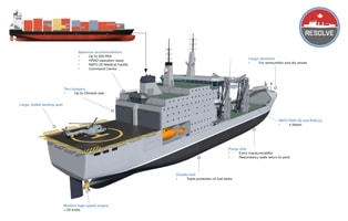 Wastewater retrofit for Canadian Navy humanitarian vessel