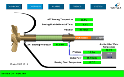 New digital system maximises uptime on vessel shaft lines