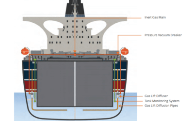 TMS Tankers select Coldharbour Marine’s BWTS