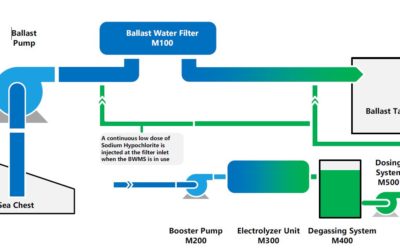 New electrochlorination BWT unit released in Korea