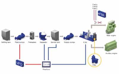 Alfa Laval addressing 2020 fuel challenges