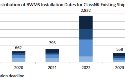 Class NK encourages early BWT retrofits