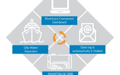 New smart software system for oily water discharge data collation