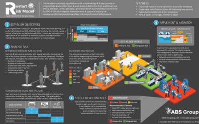 New Restart Risk Model helps businesses get back to work after COVID-19