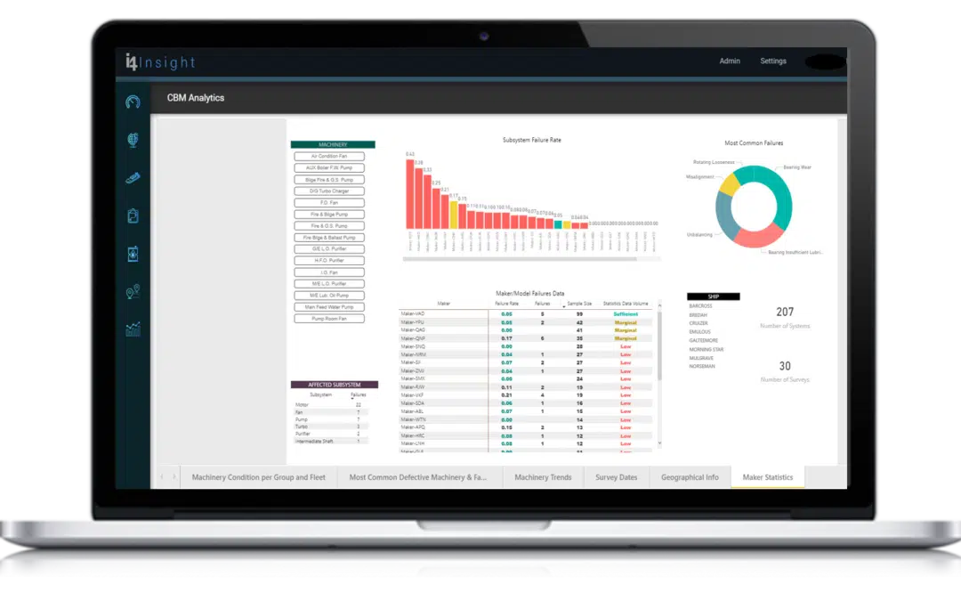 i4 Insight partner with FNT to integrate Condition Monitoring service