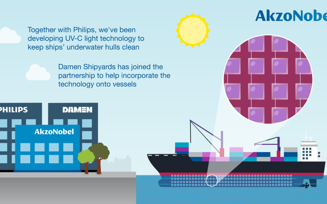 AkzoNobel and Philips welcome Damen Shipyards to pioneering antifouling partnership