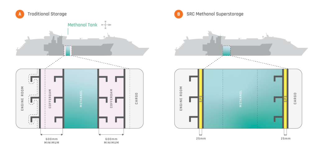 SRC-Tradtional Storage vs Methanol-Superstorage