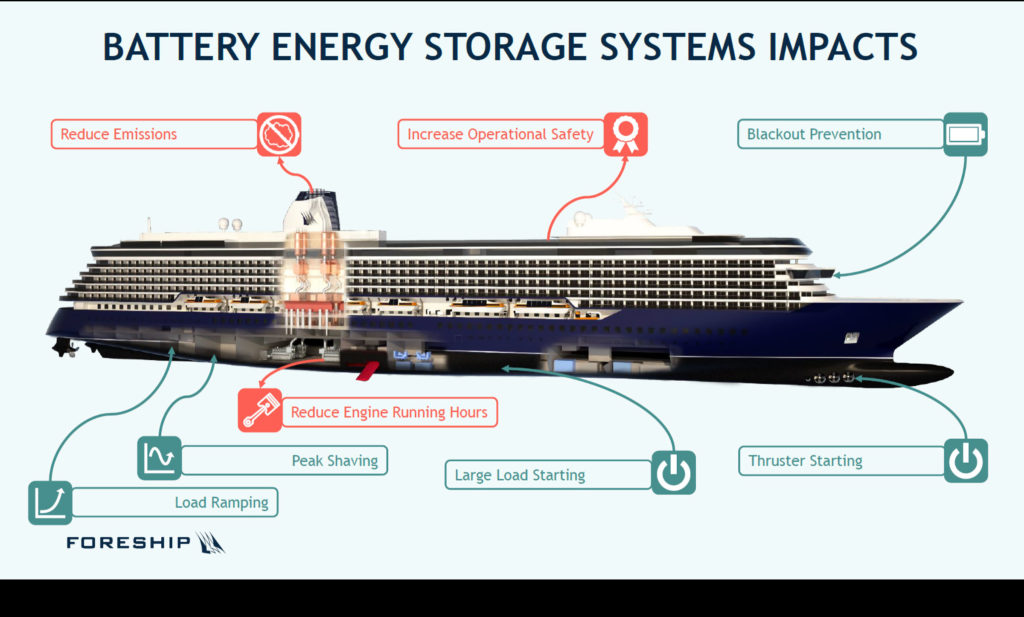 Battery energy storage system Impacts